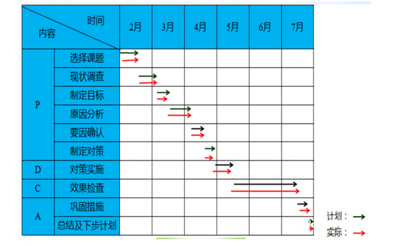 钢铁厂6#炉锅炉火焰检测装置QC项目报告案例