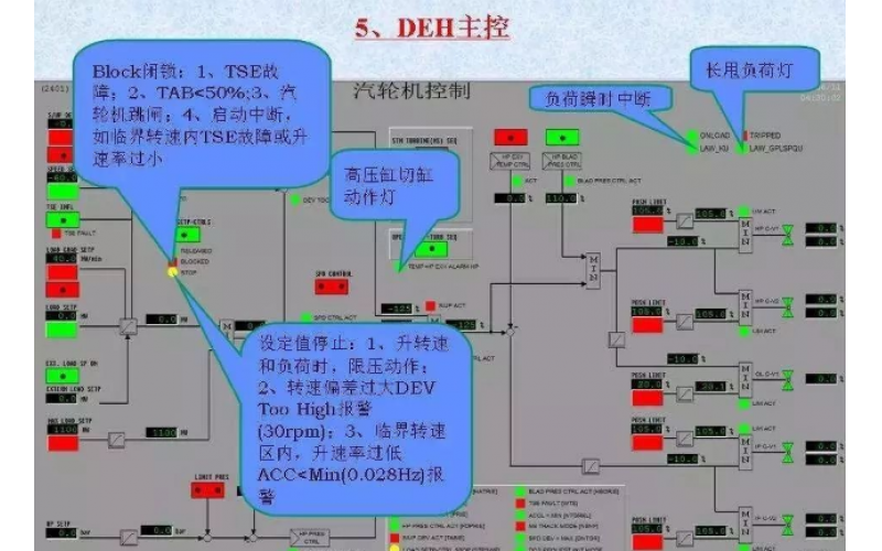 什么是DEH静态试验？怎么做？