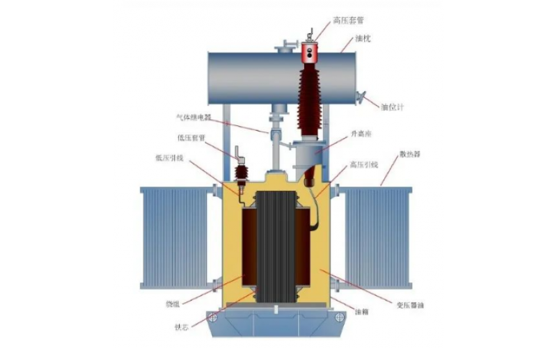 非晶合金变压器的不足之 噪声高